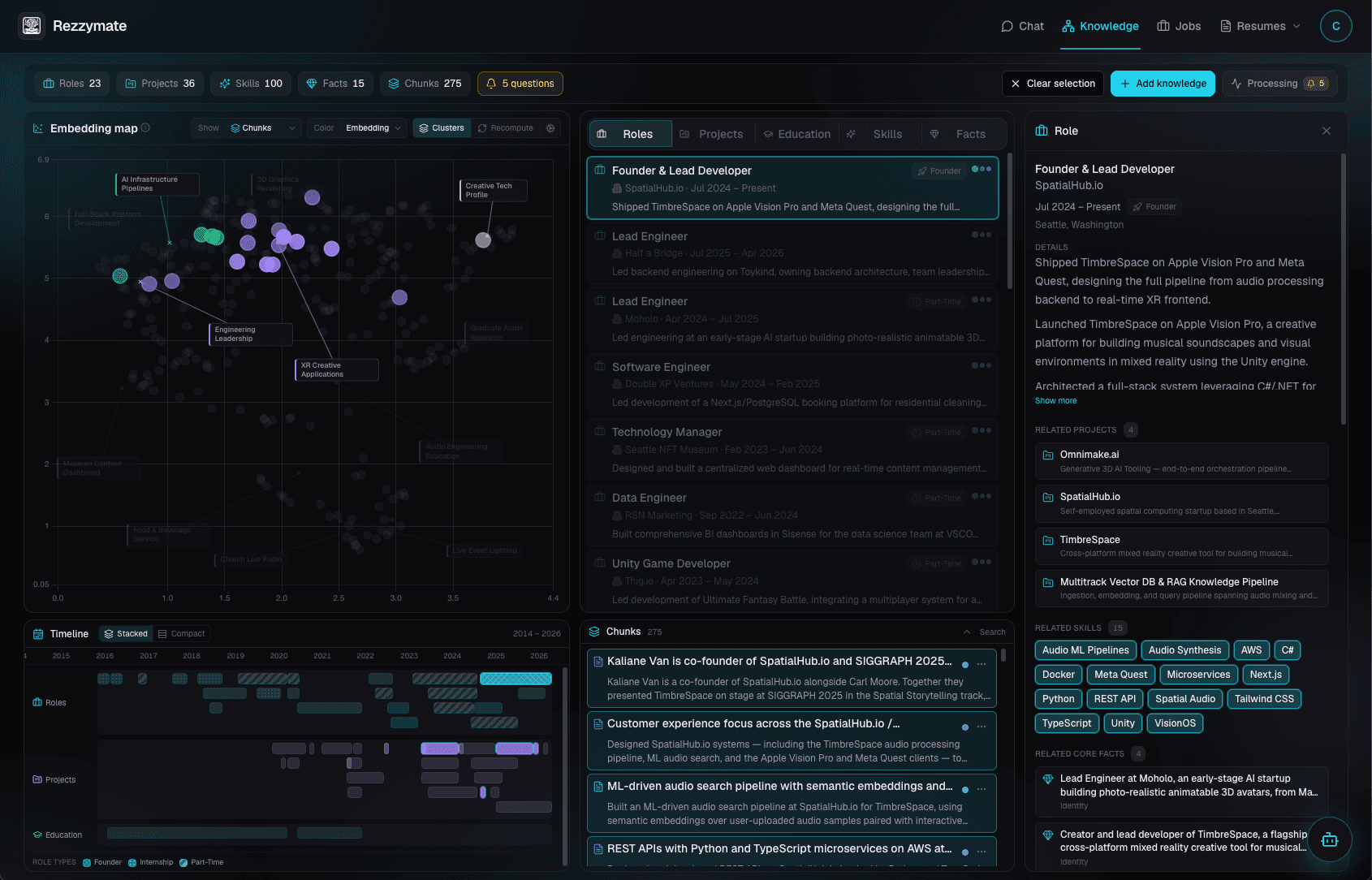Rezzymate knowledge dashboard with embedding map, timeline, and career data